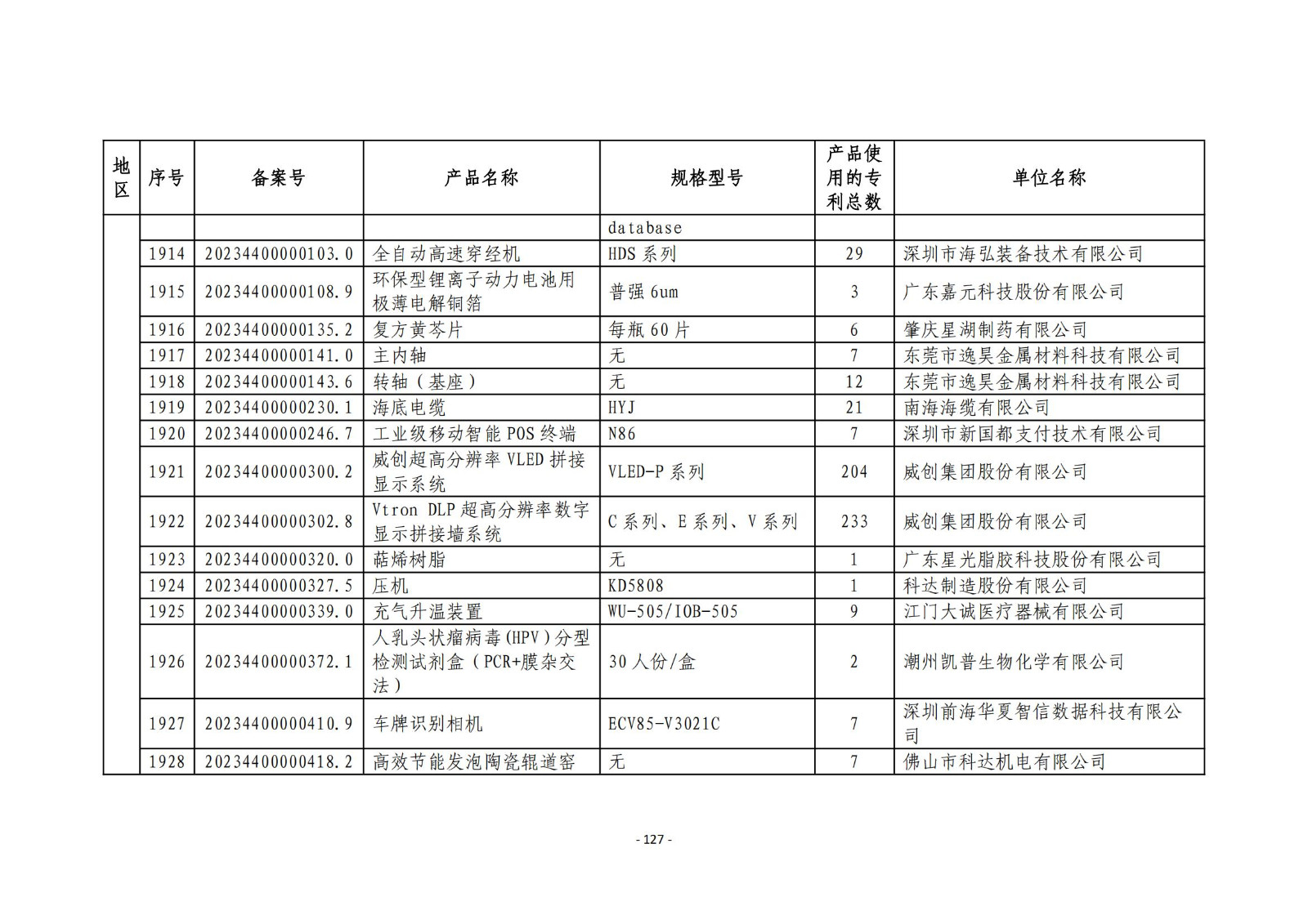 2023年度專(zhuān)利密集型產(chǎn)品名單公布！