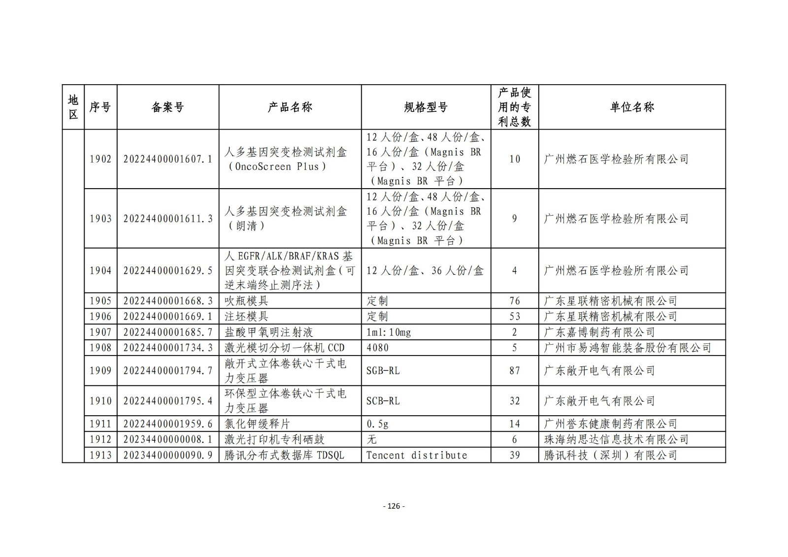 2023年度專(zhuān)利密集型產(chǎn)品名單公布！