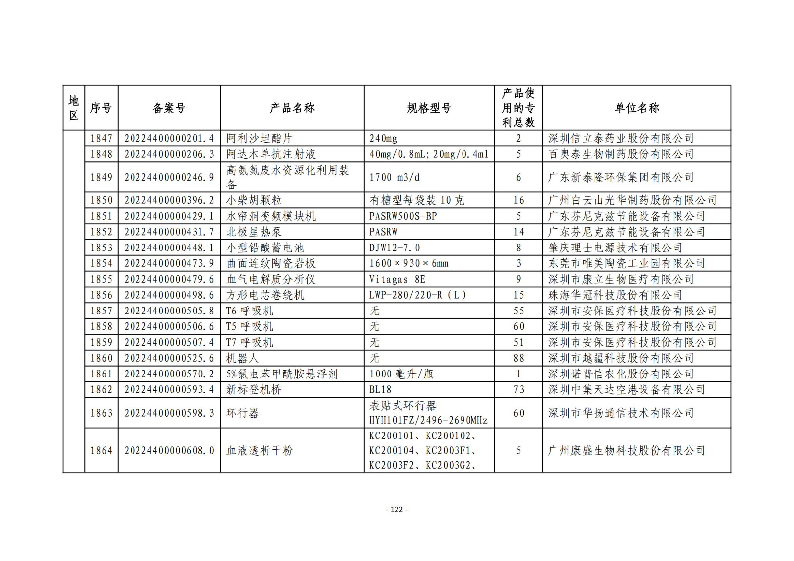 2023年度專(zhuān)利密集型產(chǎn)品名單公布！