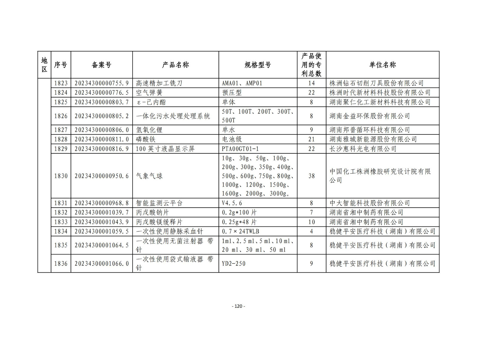 2023年度專(zhuān)利密集型產(chǎn)品名單公布！