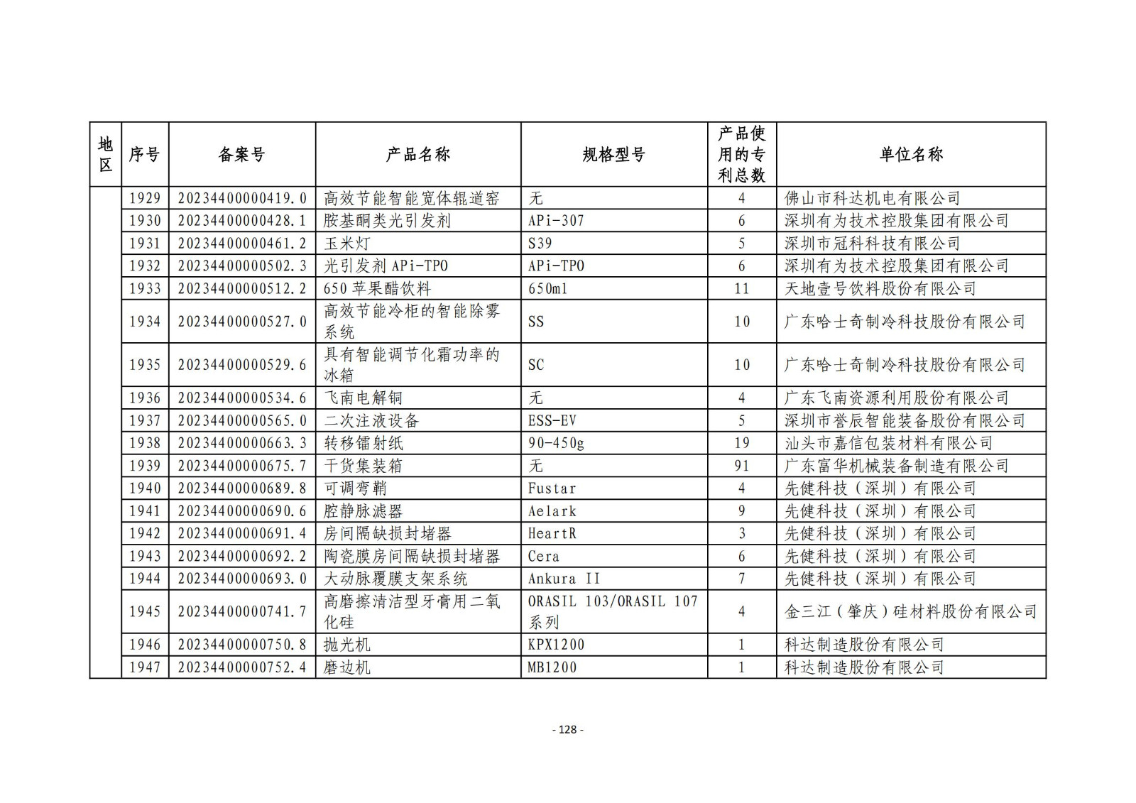 2023年度專(zhuān)利密集型產(chǎn)品名單公布！