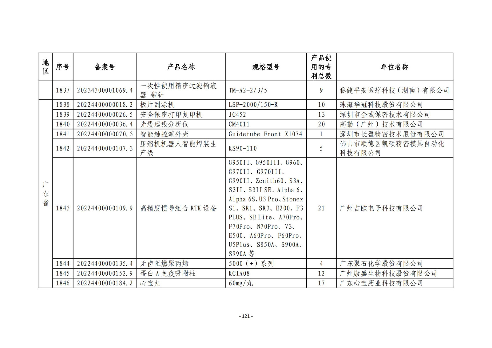 2023年度專(zhuān)利密集型產(chǎn)品名單公布！