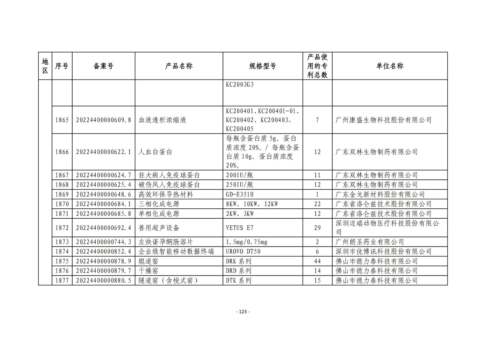 2023年度專(zhuān)利密集型產(chǎn)品名單公布！