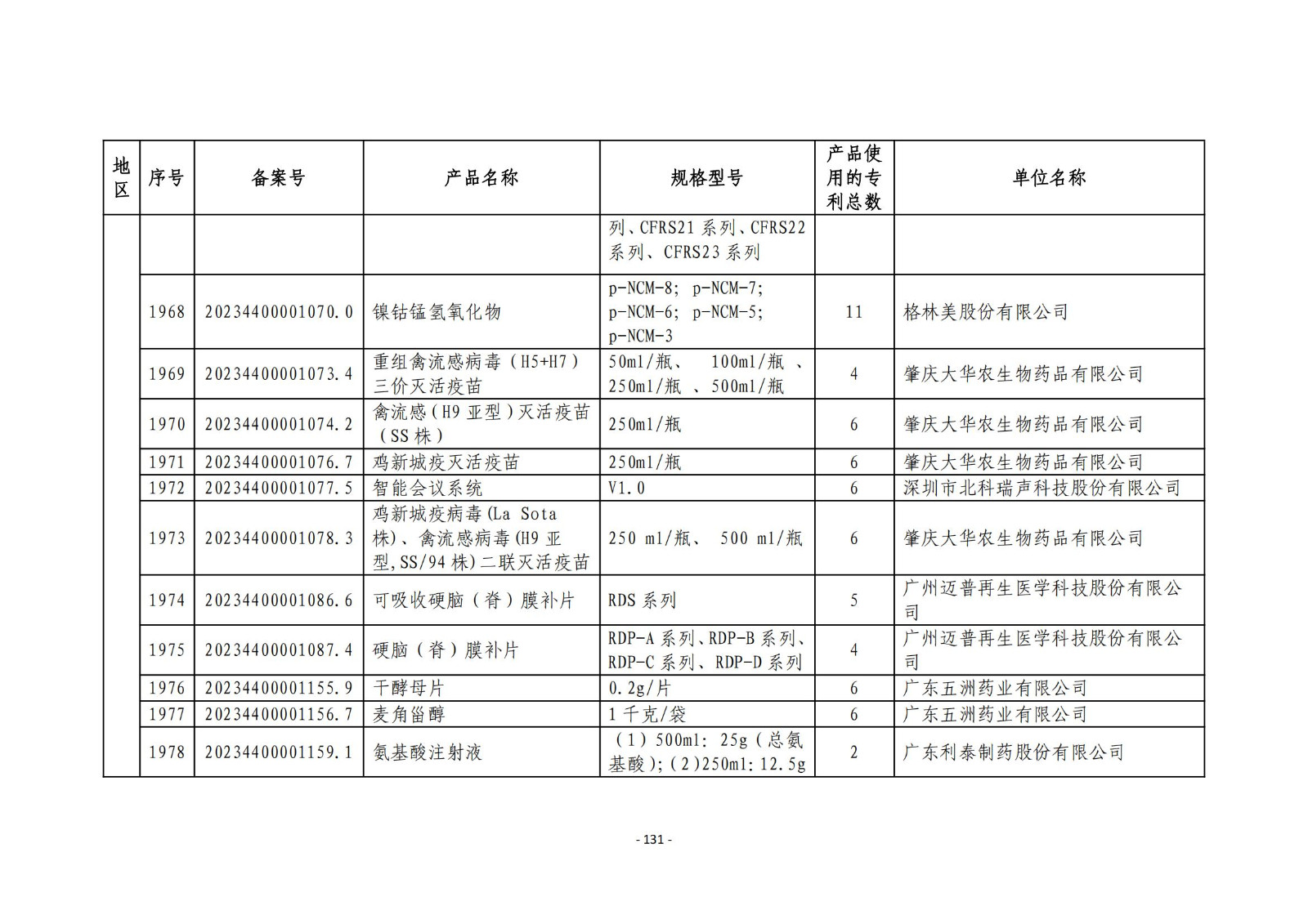 2023年度專(zhuān)利密集型產(chǎn)品名單公布！