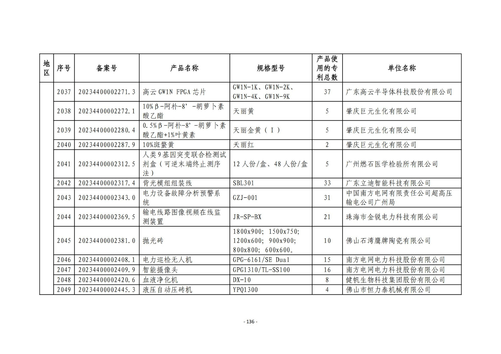 2023年度專(zhuān)利密集型產(chǎn)品名單公布！