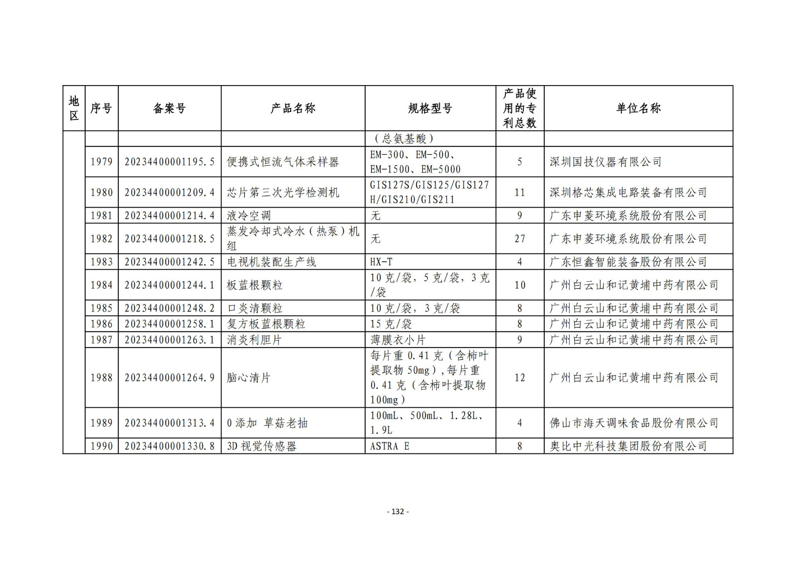 2023年度專(zhuān)利密集型產(chǎn)品名單公布！