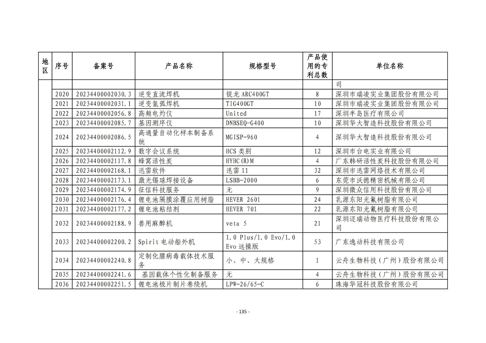 2023年度專(zhuān)利密集型產(chǎn)品名單公布！