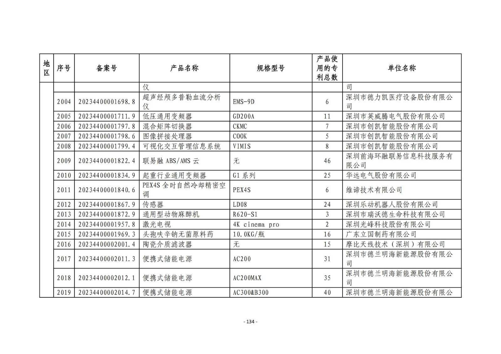 2023年度專(zhuān)利密集型產(chǎn)品名單公布！