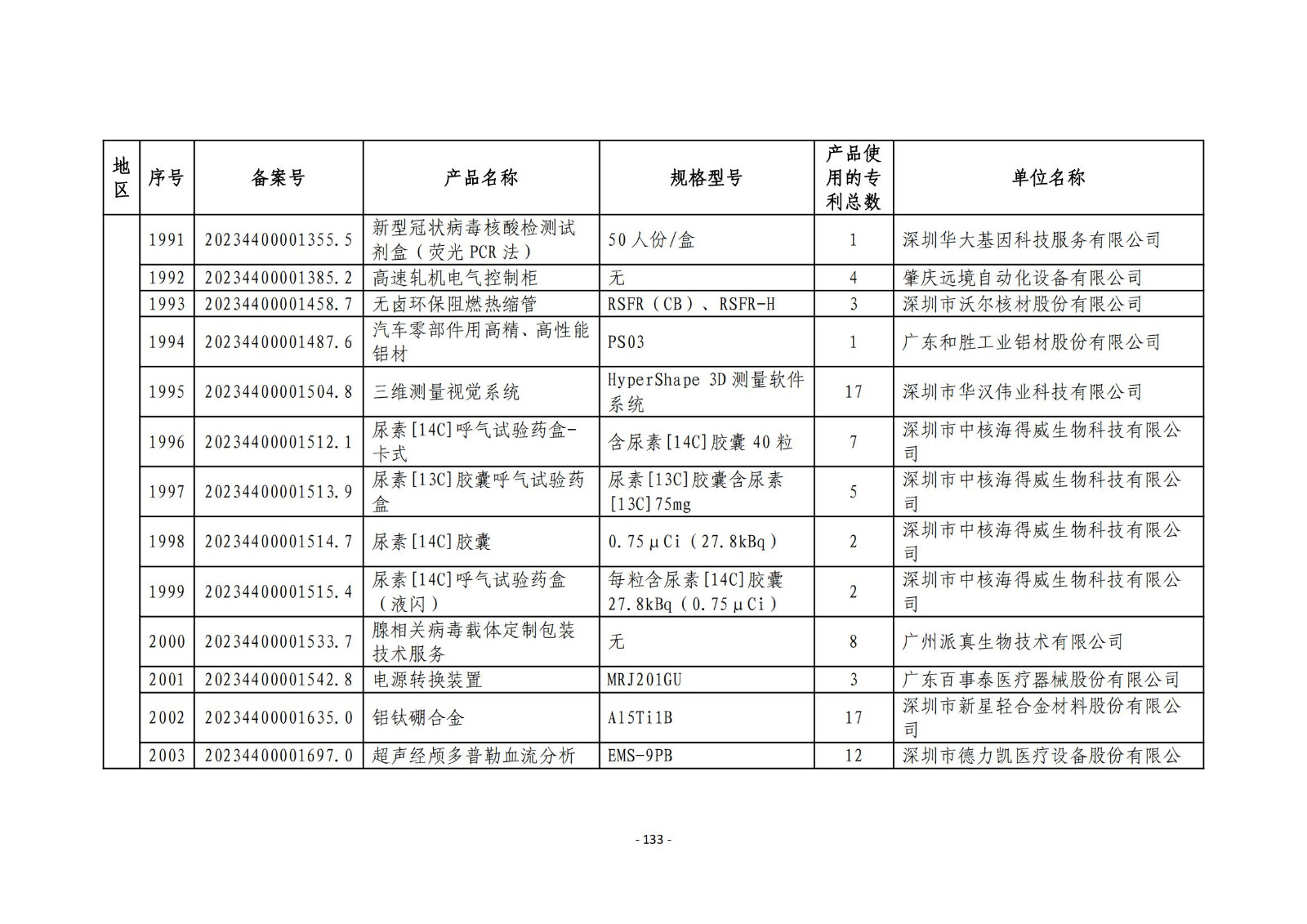 2023年度專(zhuān)利密集型產(chǎn)品名單公布！