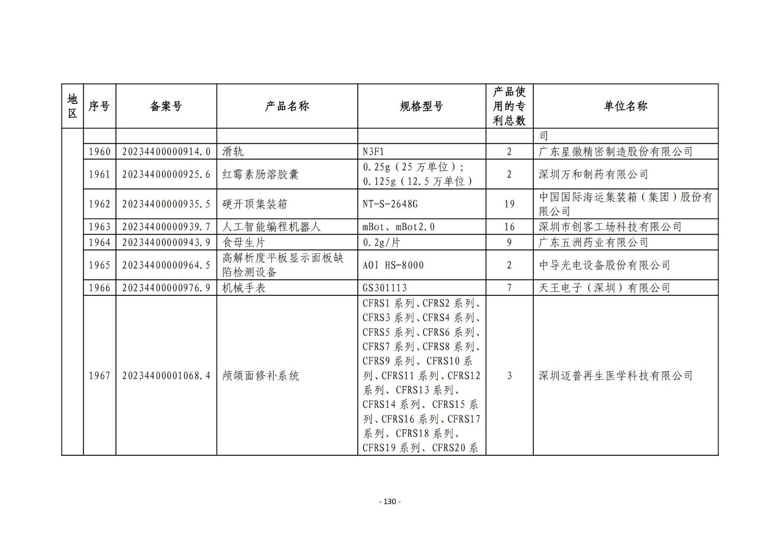 2023年度專(zhuān)利密集型產(chǎn)品名單公布！