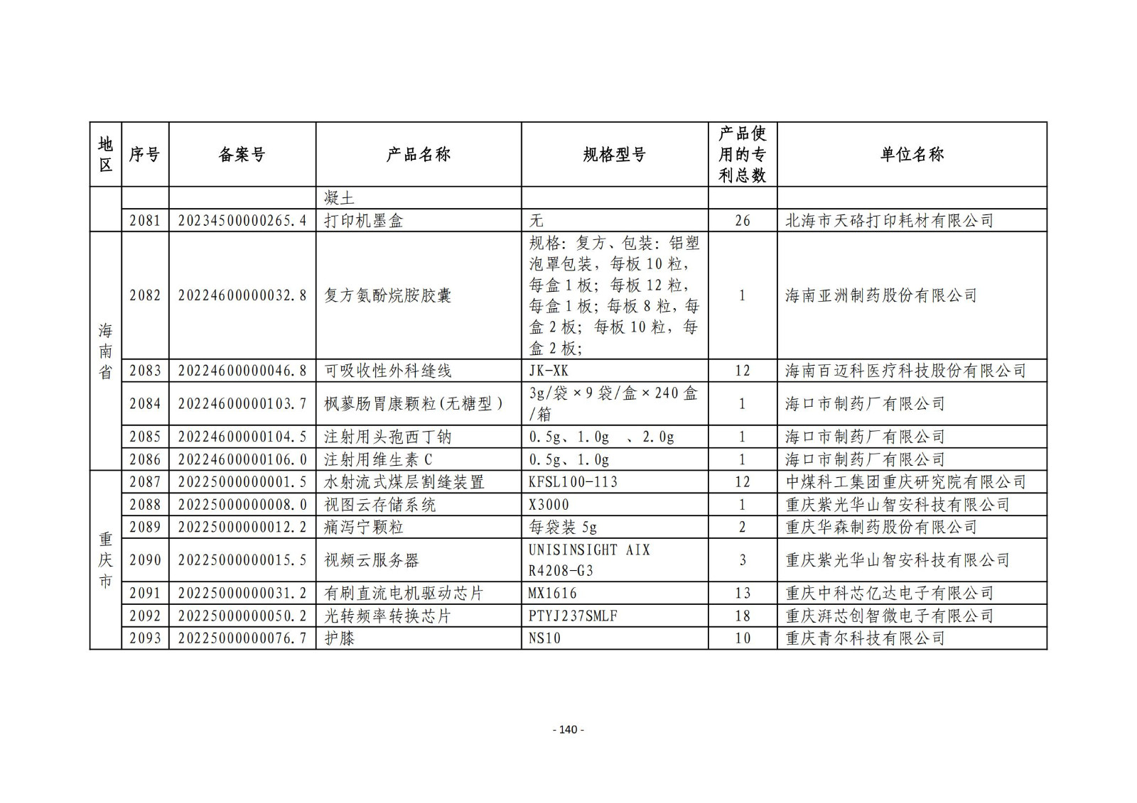 2023年度專(zhuān)利密集型產(chǎn)品名單公布！