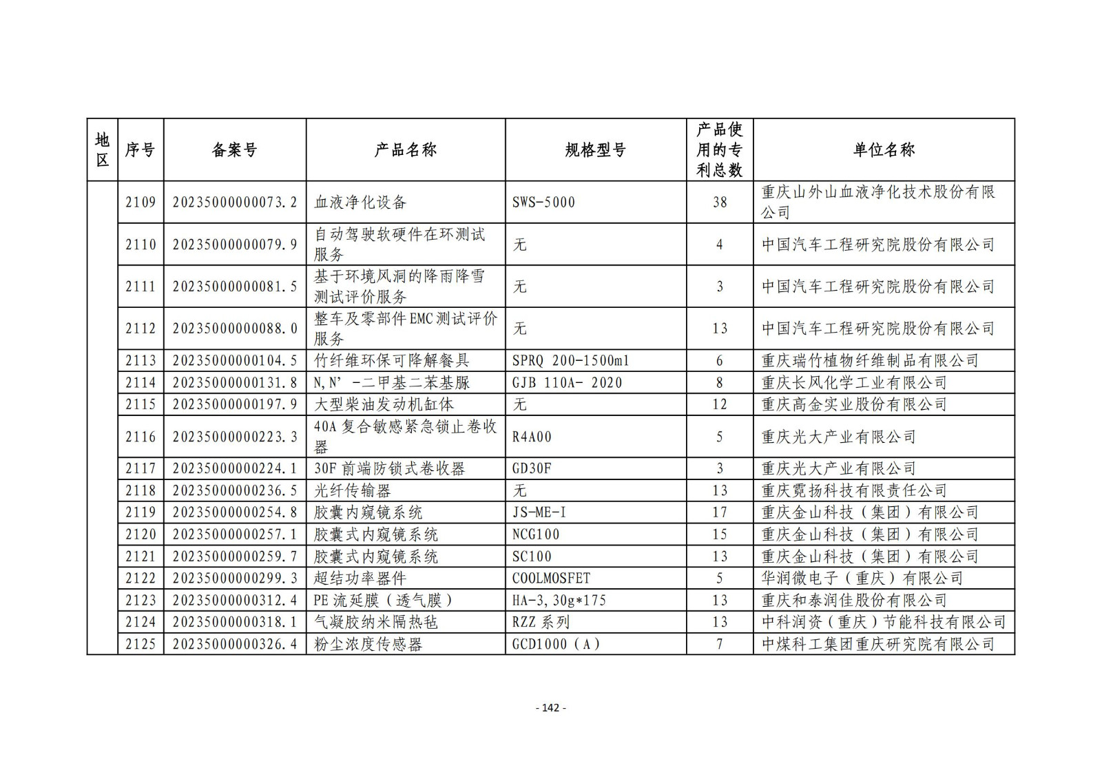 2023年度專(zhuān)利密集型產(chǎn)品名單公布！