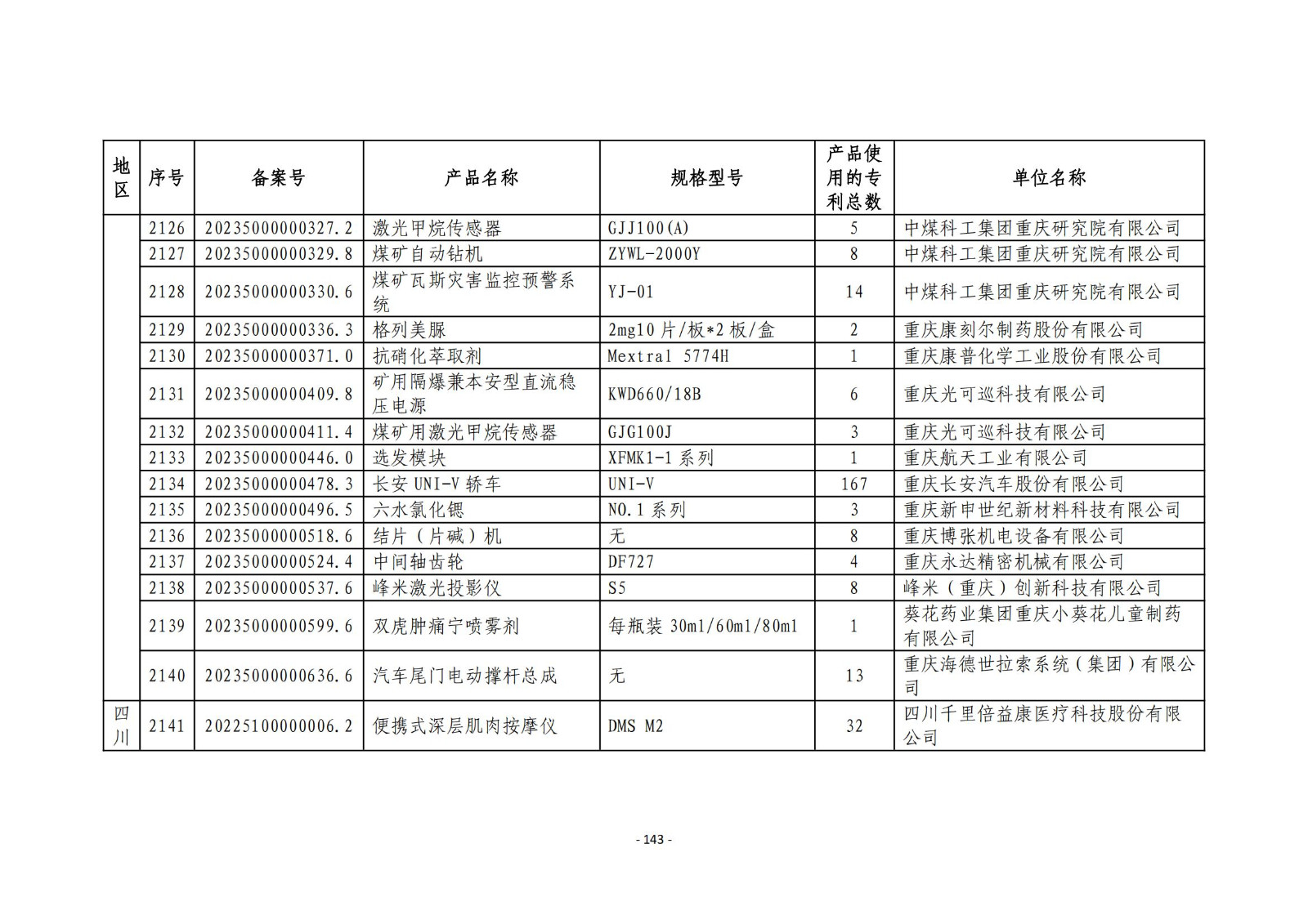 2023年度專(zhuān)利密集型產(chǎn)品名單公布！