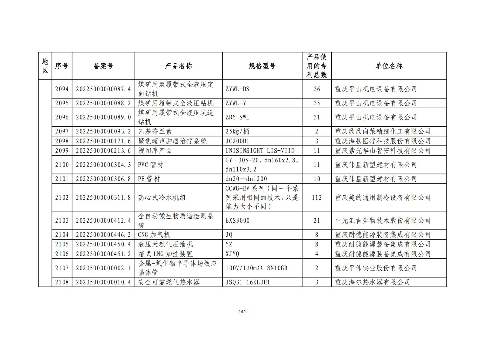 2023年度專(zhuān)利密集型產(chǎn)品名單公布！