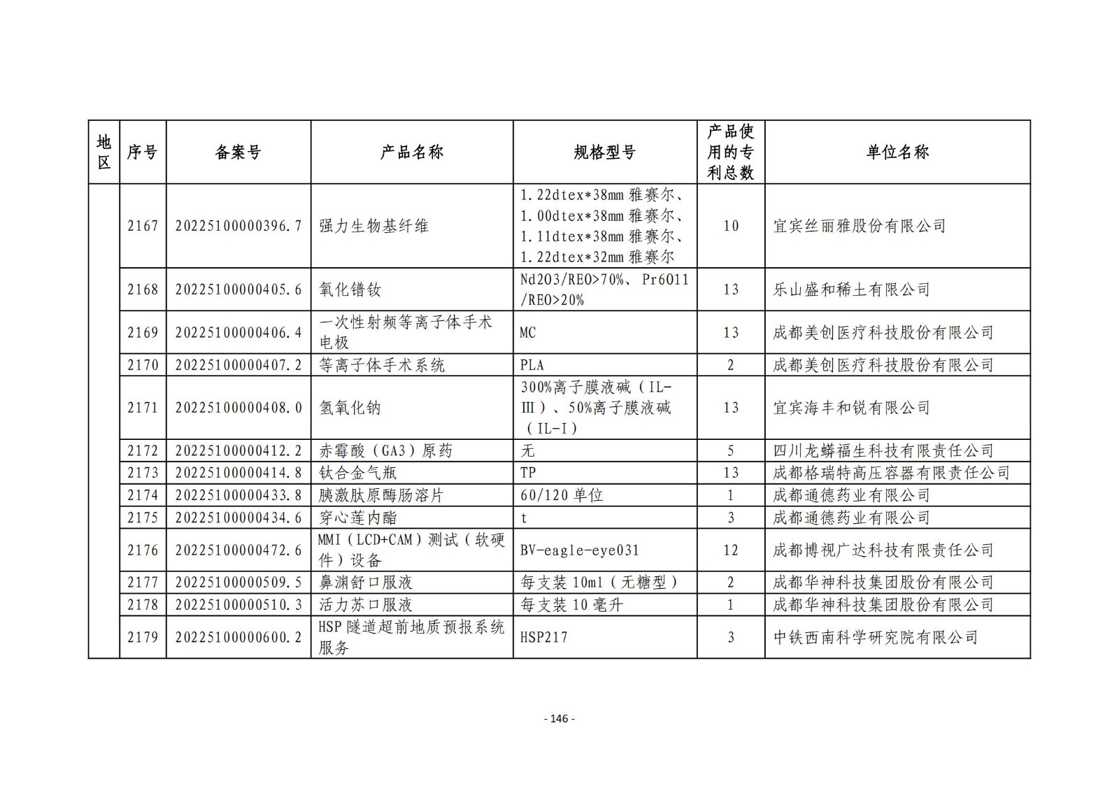 2023年度專(zhuān)利密集型產(chǎn)品名單公布！