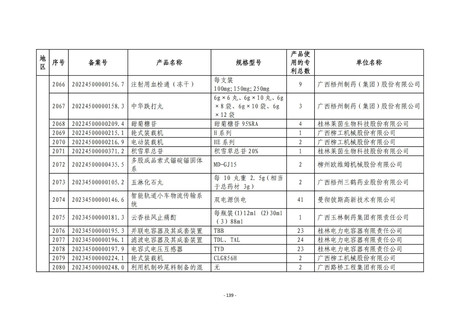 2023年度專(zhuān)利密集型產(chǎn)品名單公布！