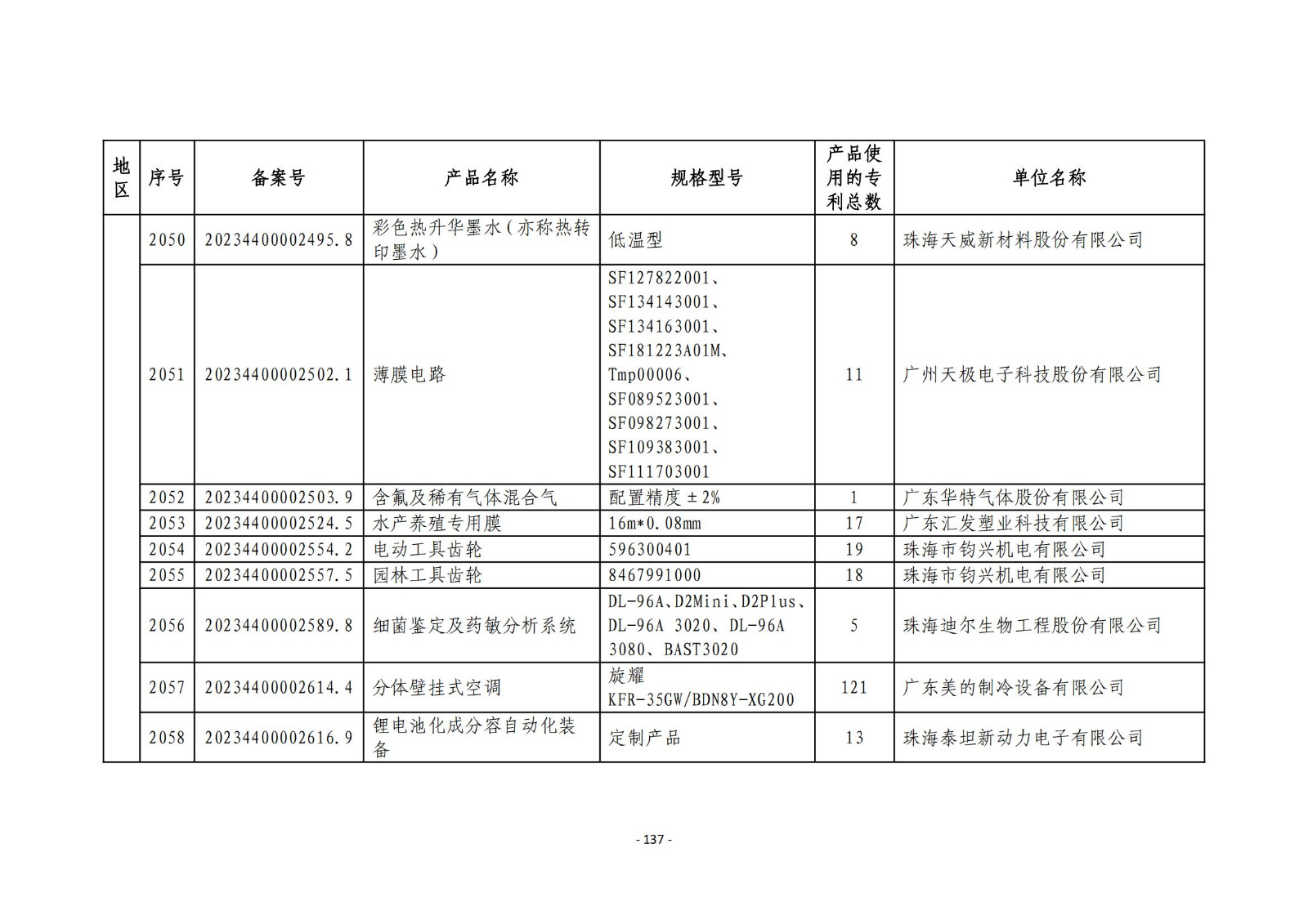 2023年度專(zhuān)利密集型產(chǎn)品名單公布！