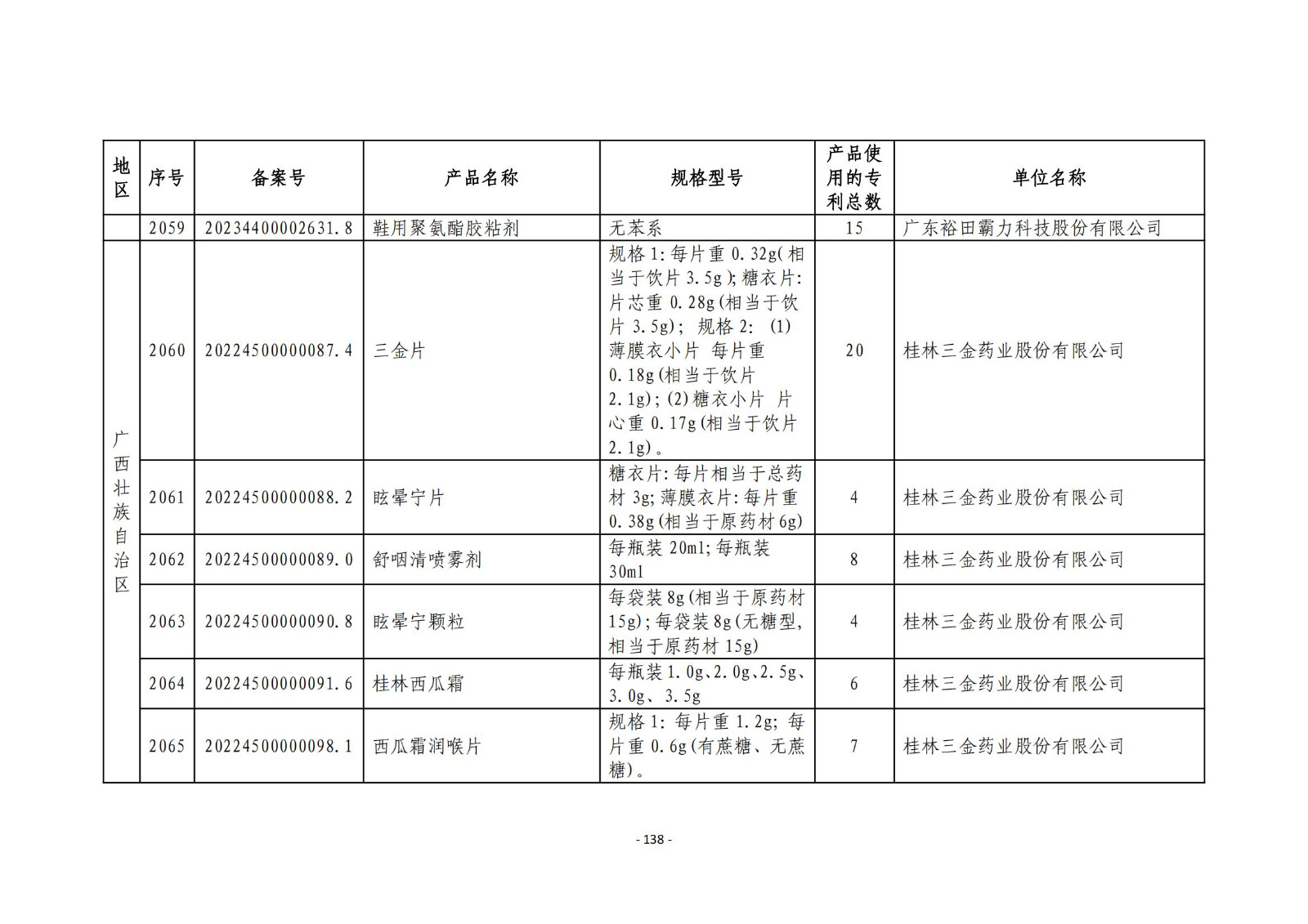 2023年度專(zhuān)利密集型產(chǎn)品名單公布！