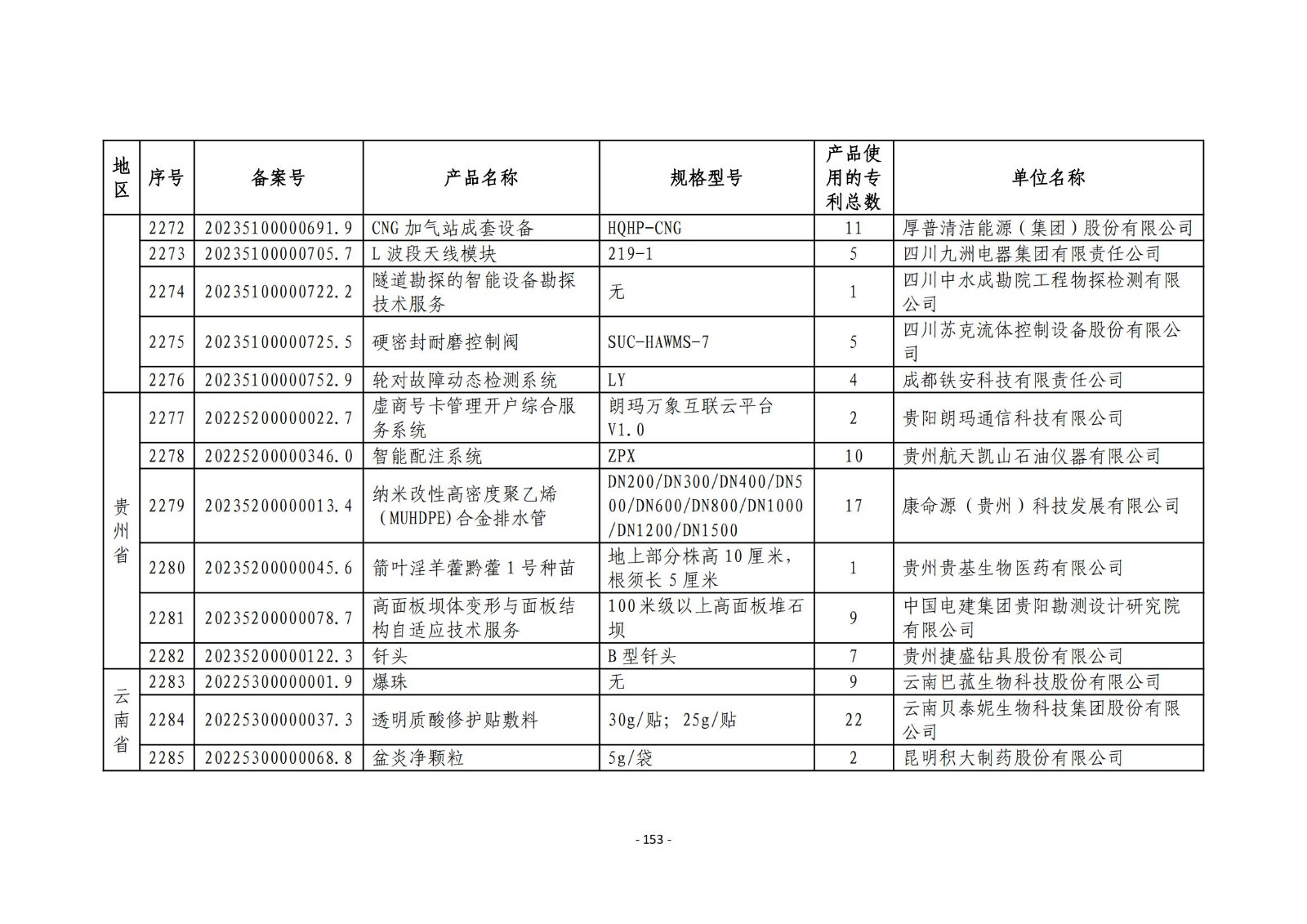 2023年度專(zhuān)利密集型產(chǎn)品名單公布！