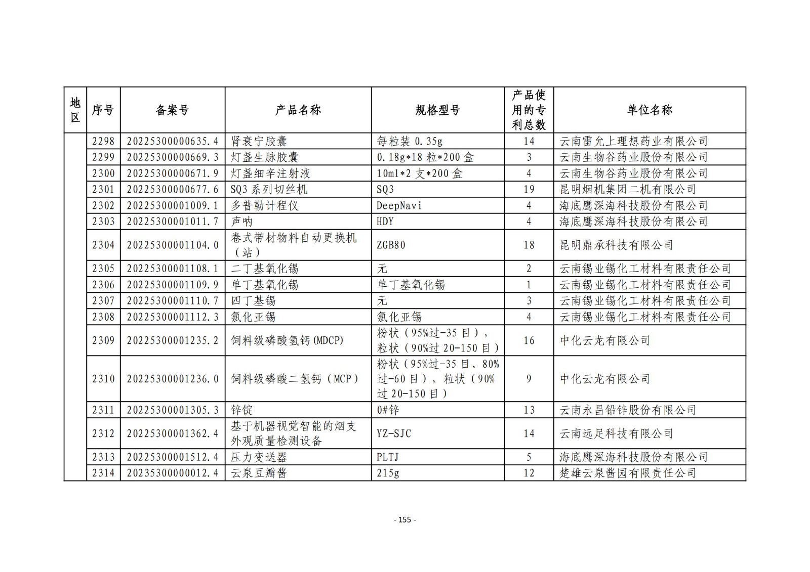 2023年度專(zhuān)利密集型產(chǎn)品名單公布！