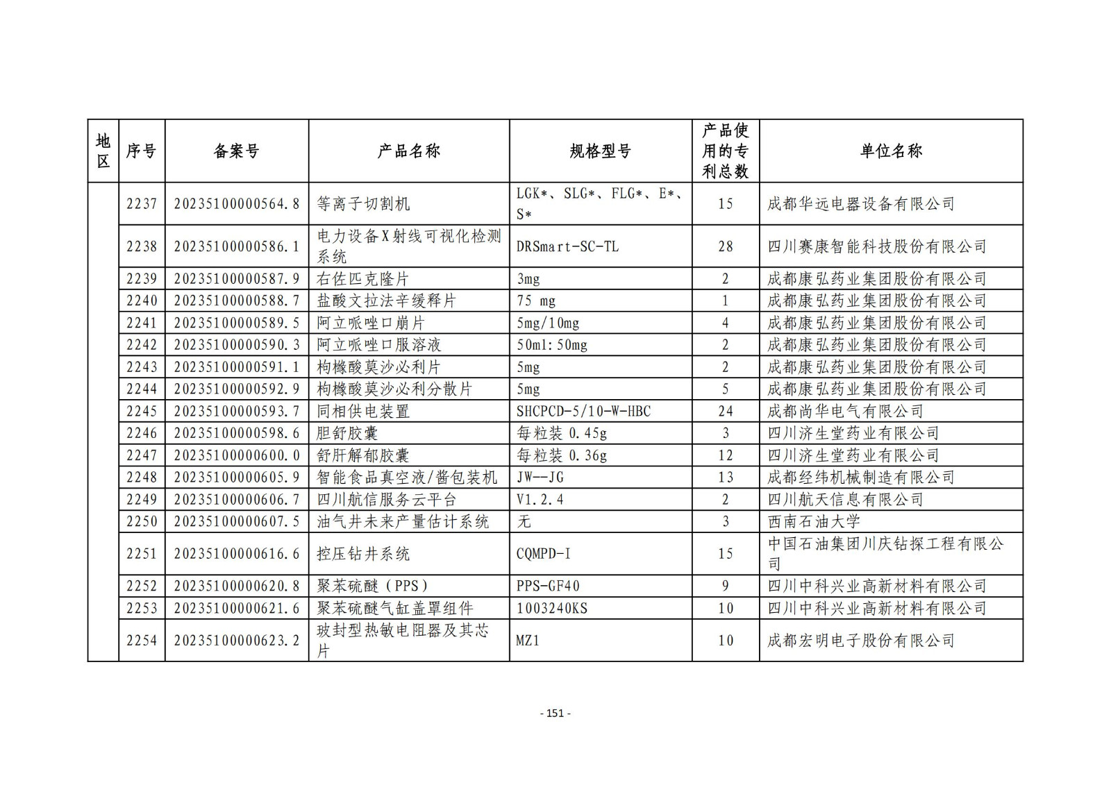 2023年度專(zhuān)利密集型產(chǎn)品名單公布！