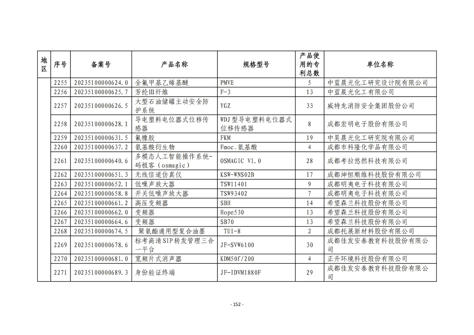 2023年度專(zhuān)利密集型產(chǎn)品名單公布！