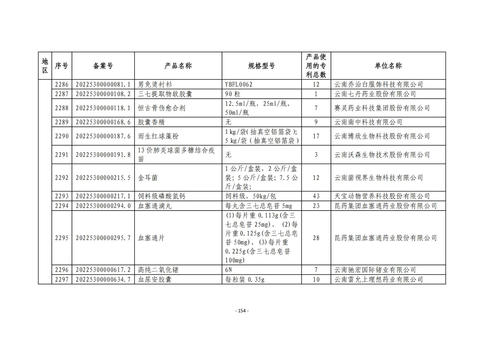 2023年度專(zhuān)利密集型產(chǎn)品名單公布！