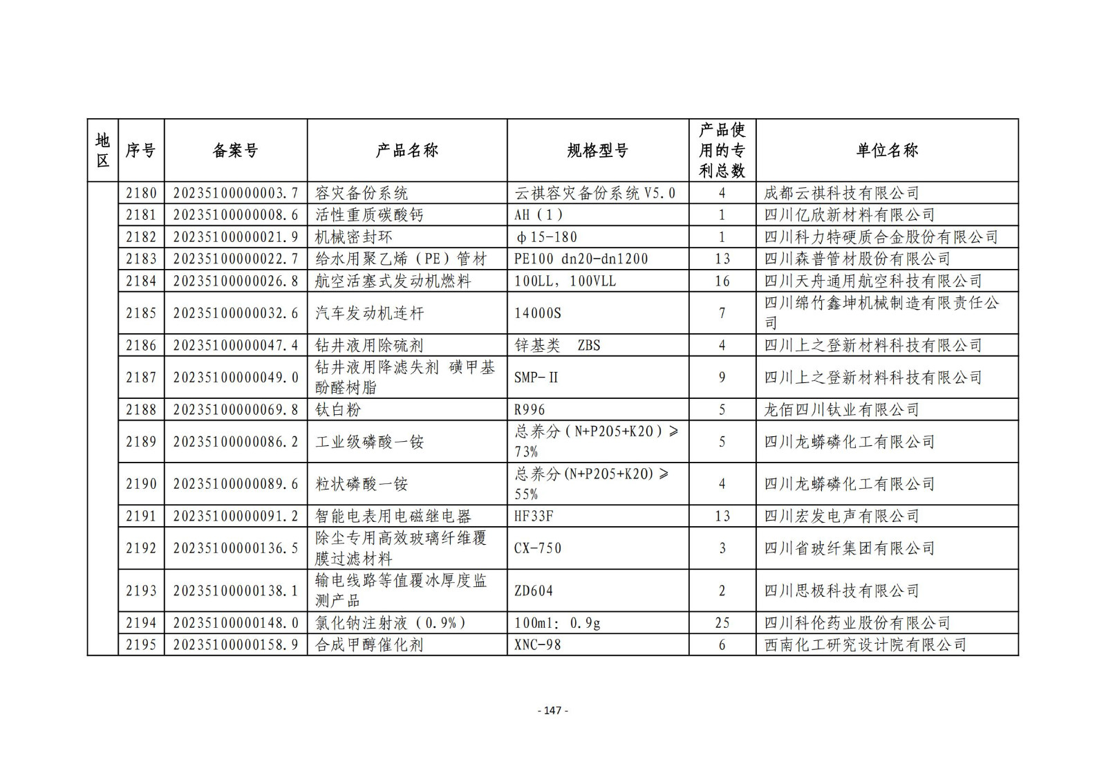 2023年度專(zhuān)利密集型產(chǎn)品名單公布！