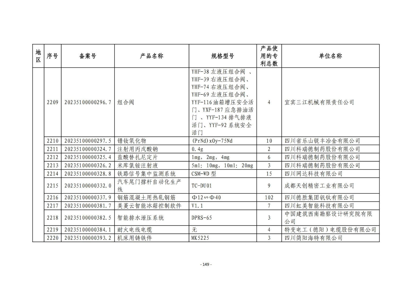 2023年度專(zhuān)利密集型產(chǎn)品名單公布！