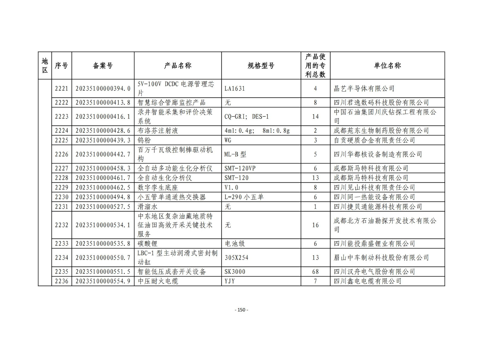 2023年度專(zhuān)利密集型產(chǎn)品名單公布！