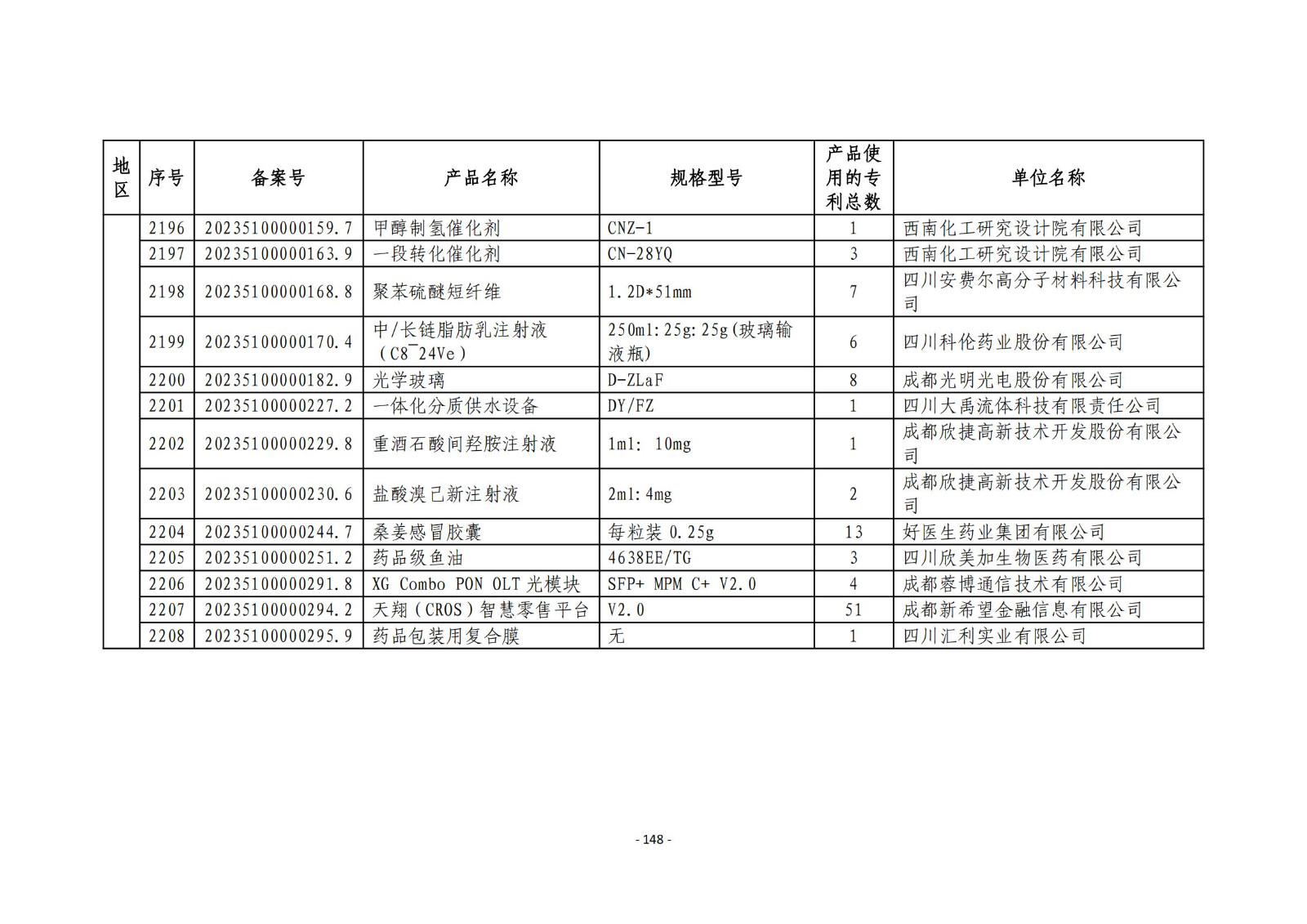 2023年度專(zhuān)利密集型產(chǎn)品名單公布！