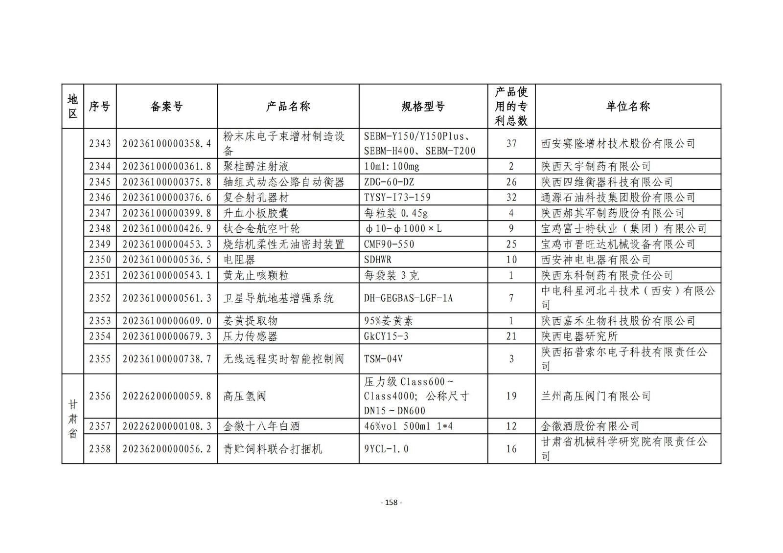 2023年度專(zhuān)利密集型產(chǎn)品名單公布！