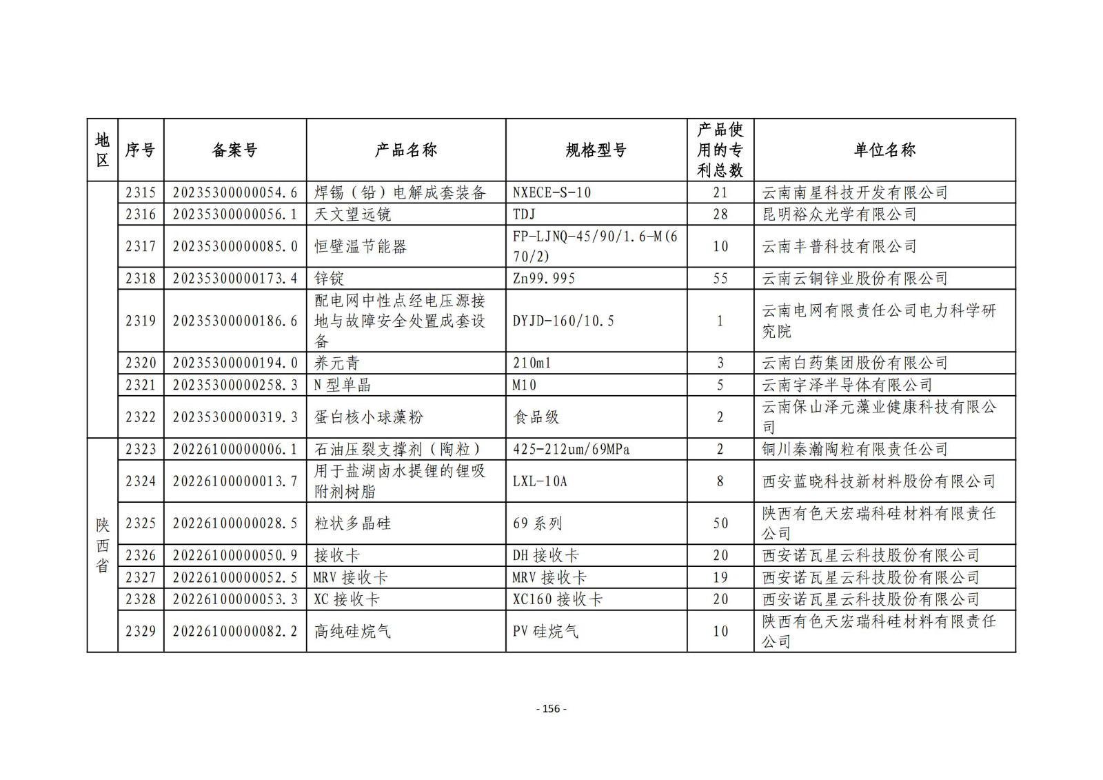 2023年度專(zhuān)利密集型產(chǎn)品名單公布！