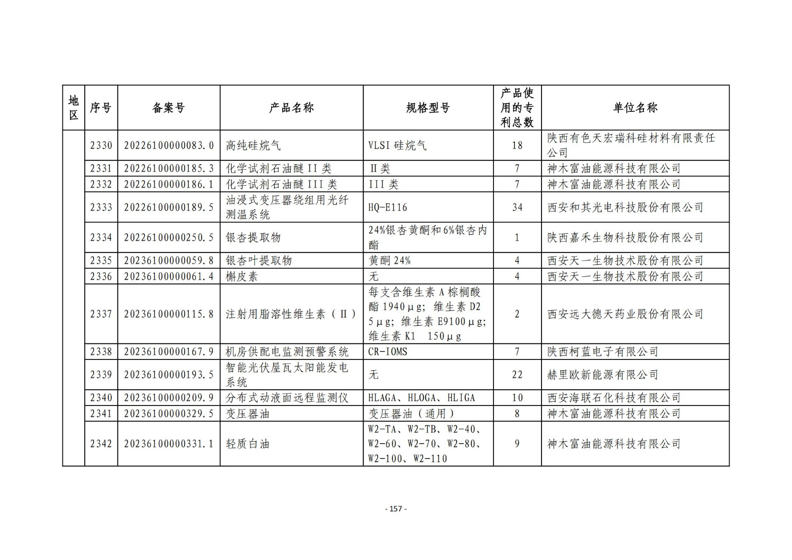 2023年度專(zhuān)利密集型產(chǎn)品名單公布！