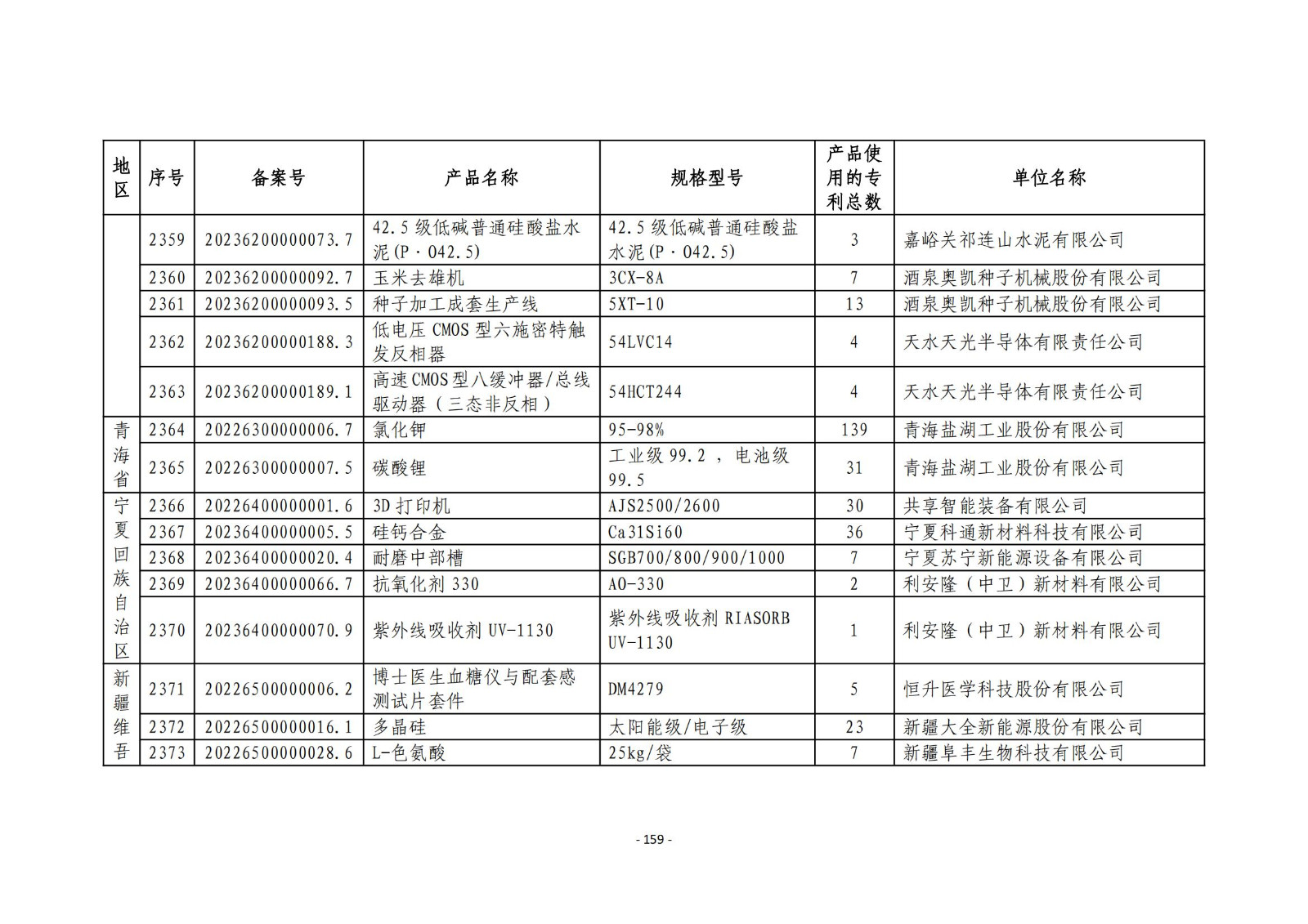 2023年度專(zhuān)利密集型產(chǎn)品名單公布！