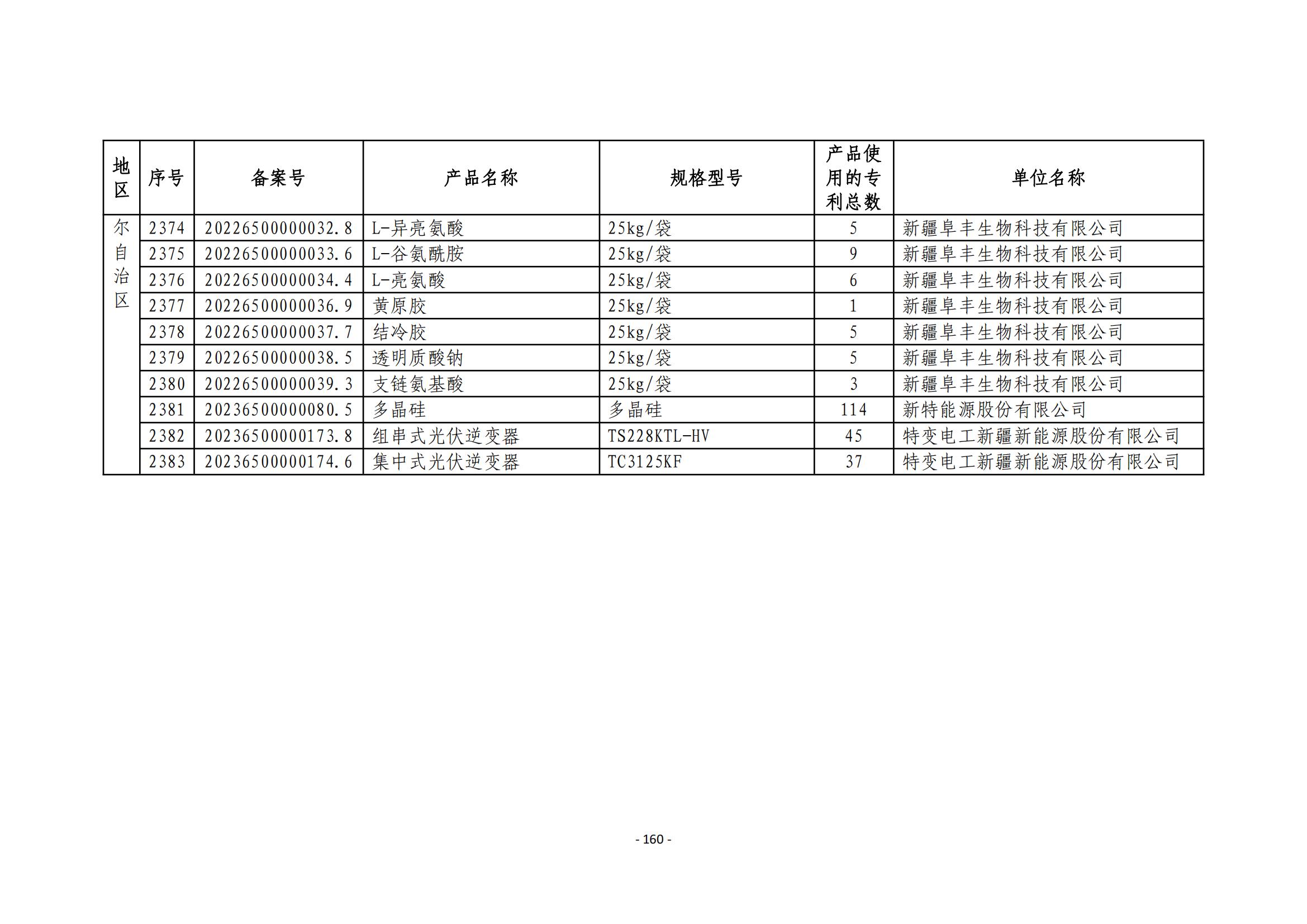 2023年度專(zhuān)利密集型產(chǎn)品名單公布！