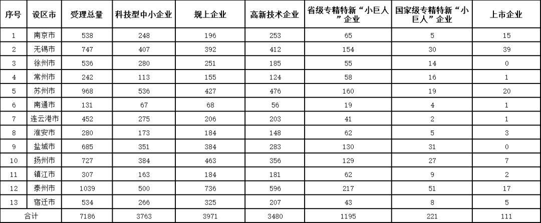 發(fā)明授權(quán)率最高100%！這個(gè)地方的專利預(yù)審服務(wù)情況2023年發(fā)明專利授權(quán)率前20名代理機(jī)構(gòu)公布