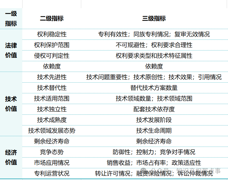 新《公司法》下，知識(shí)產(chǎn)權(quán)實(shí)繳出資如何操作？