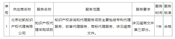 發(fā)明專利4980元，實用新型1800元，外觀500元，上海一研究院采購知識產(chǎn)權(quán)代理成交公告