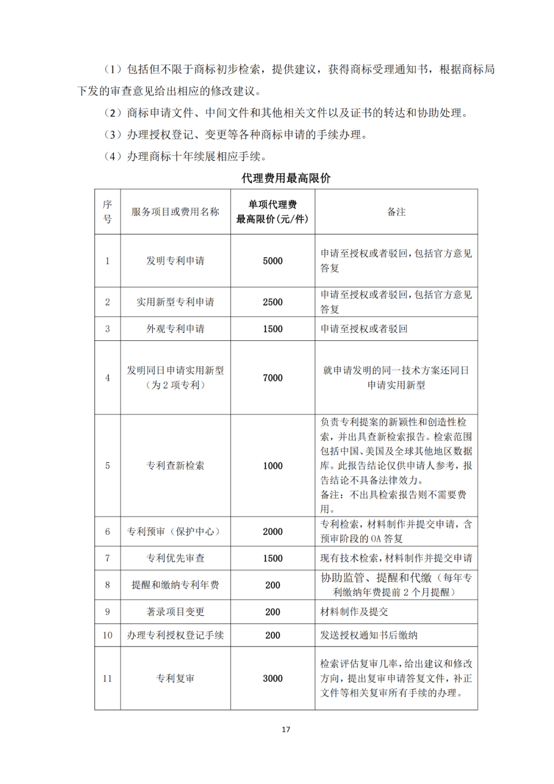 發(fā)明專利4980元，實用新型1800元，外觀500元，上海一研究院采購知識產(chǎn)權(quán)代理成交公告