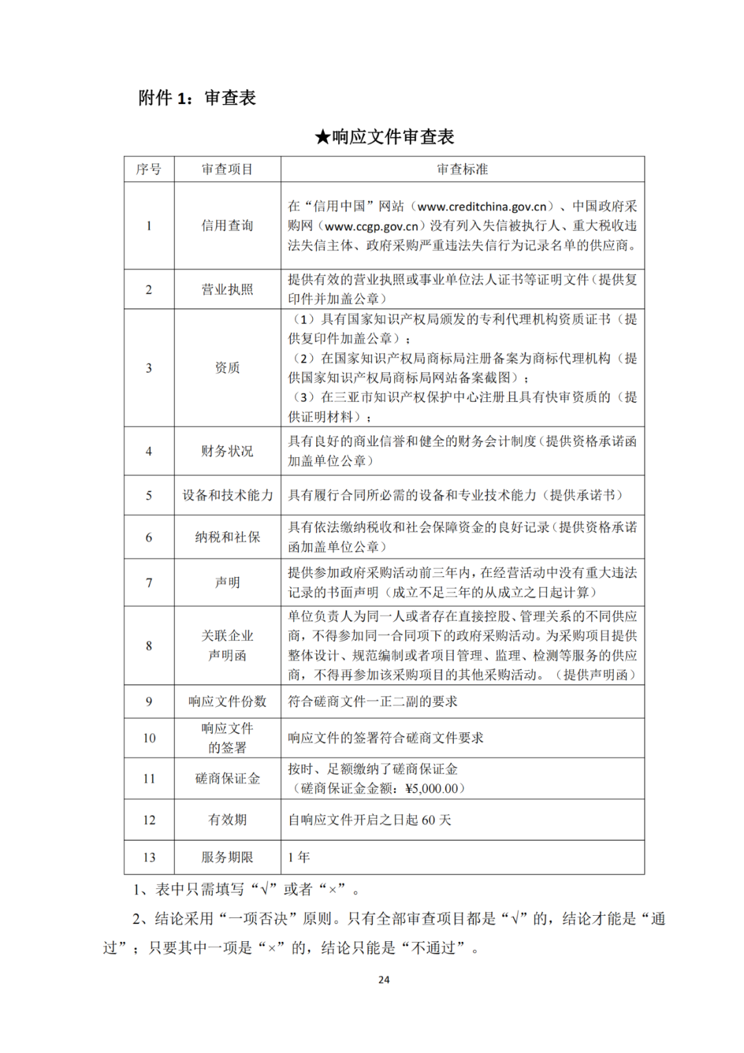 發(fā)明專利4980元，實用新型1800元，外觀500元，上海一研究院采購知識產(chǎn)權(quán)代理成交公告