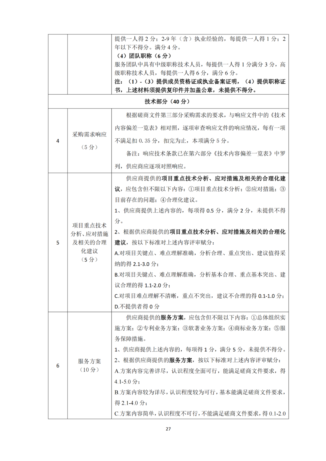 發(fā)明專利4980元，實用新型1800元，外觀500元，上海一研究院采購知識產(chǎn)權(quán)代理成交公告