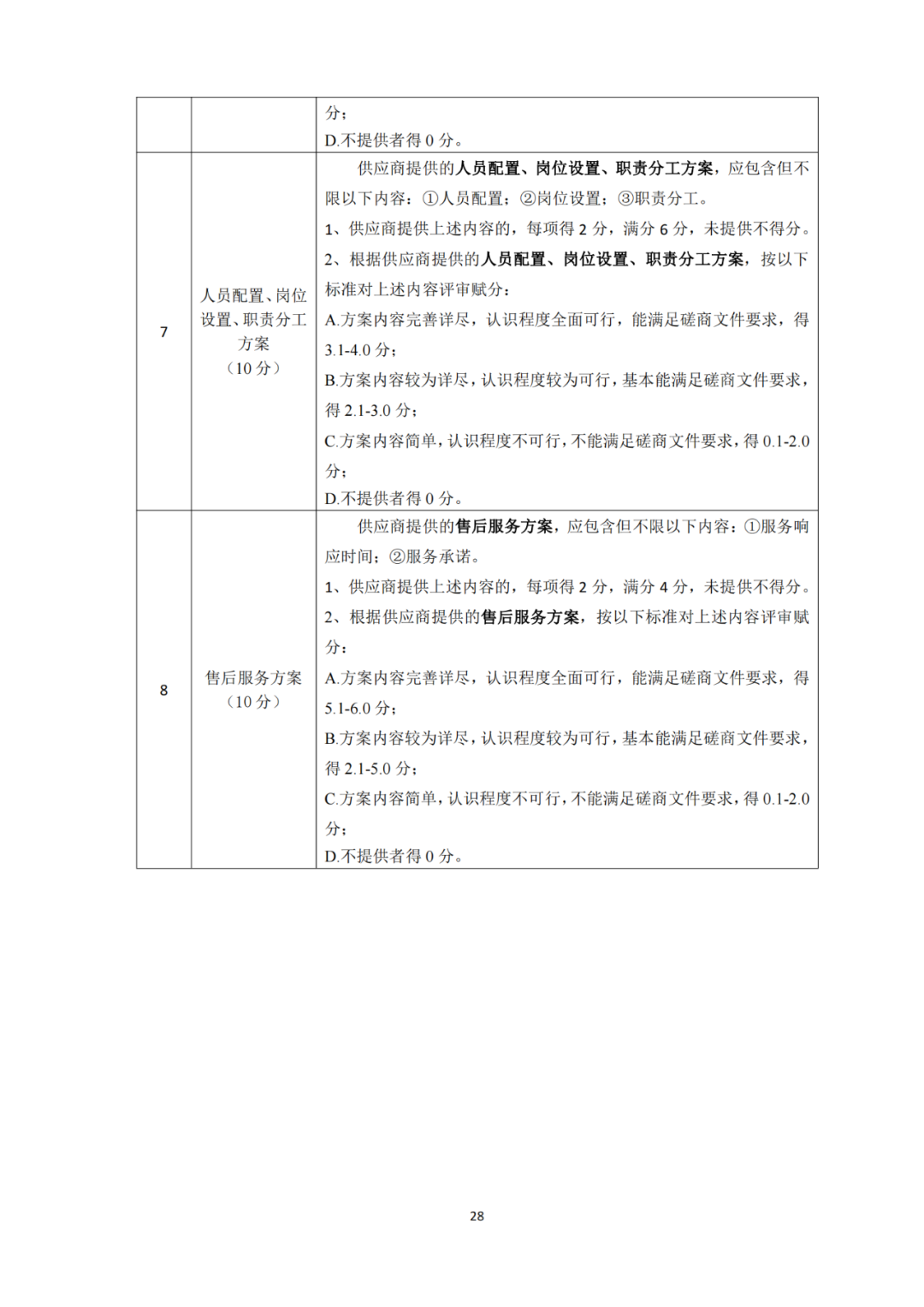 發(fā)明專利4980元，實用新型1800元，外觀500元，上海一研究院采購知識產(chǎn)權(quán)代理成交公告