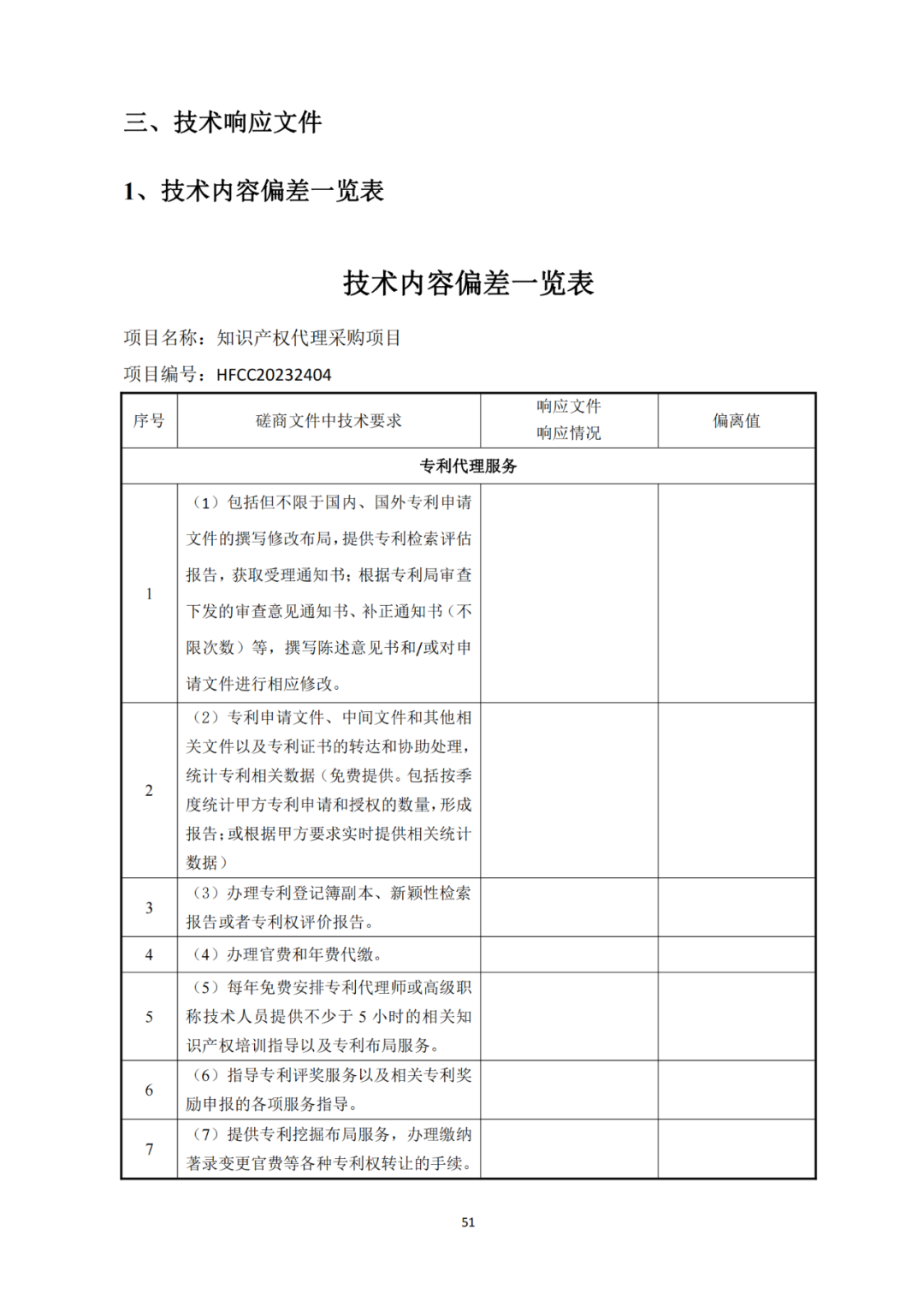 發(fā)明專利4980元，實用新型1800元，外觀500元，上海一研究院采購知識產(chǎn)權(quán)代理成交公告