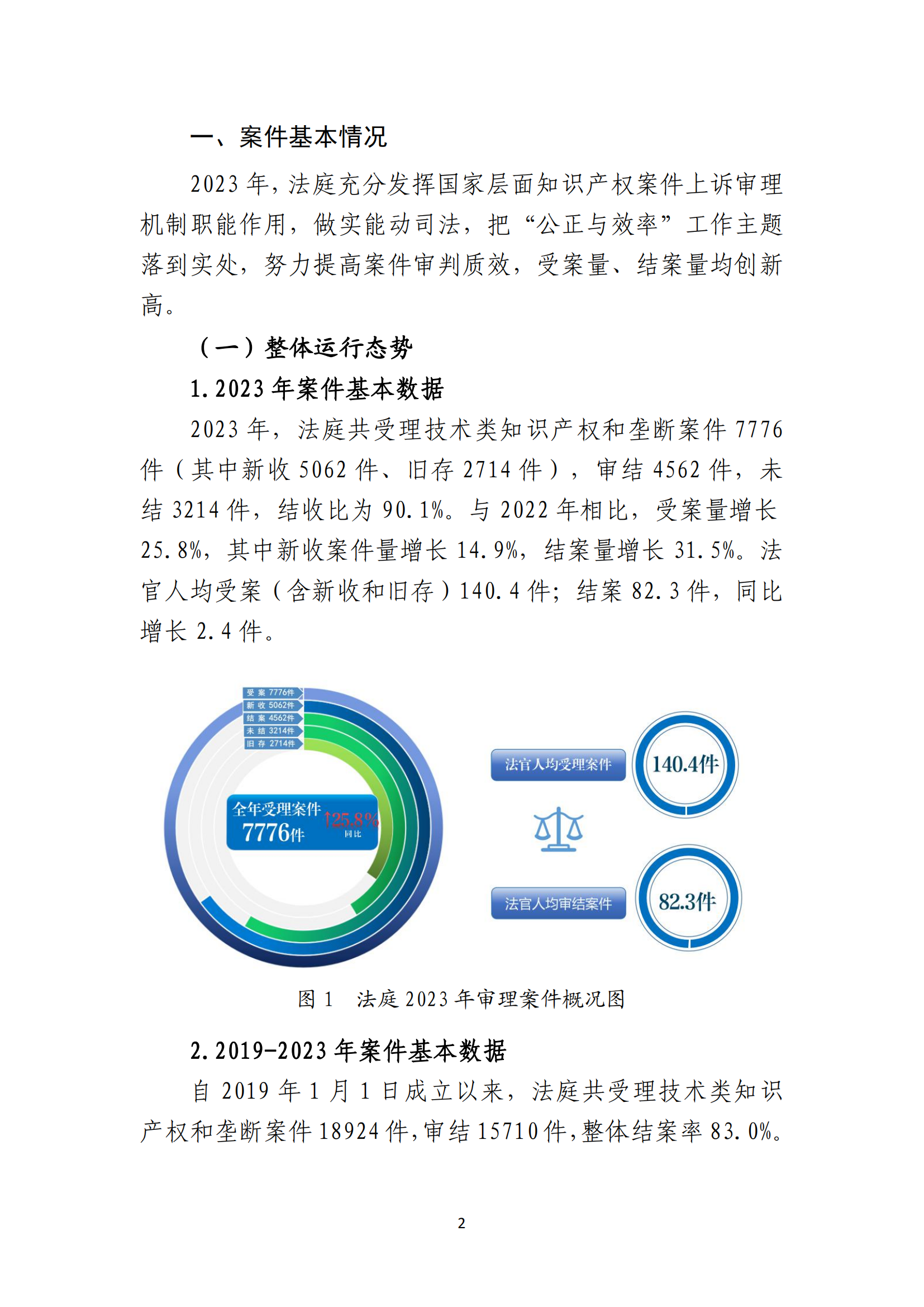 最高人民法院知識(shí)產(chǎn)權(quán)法庭年度報(bào)告（2023）