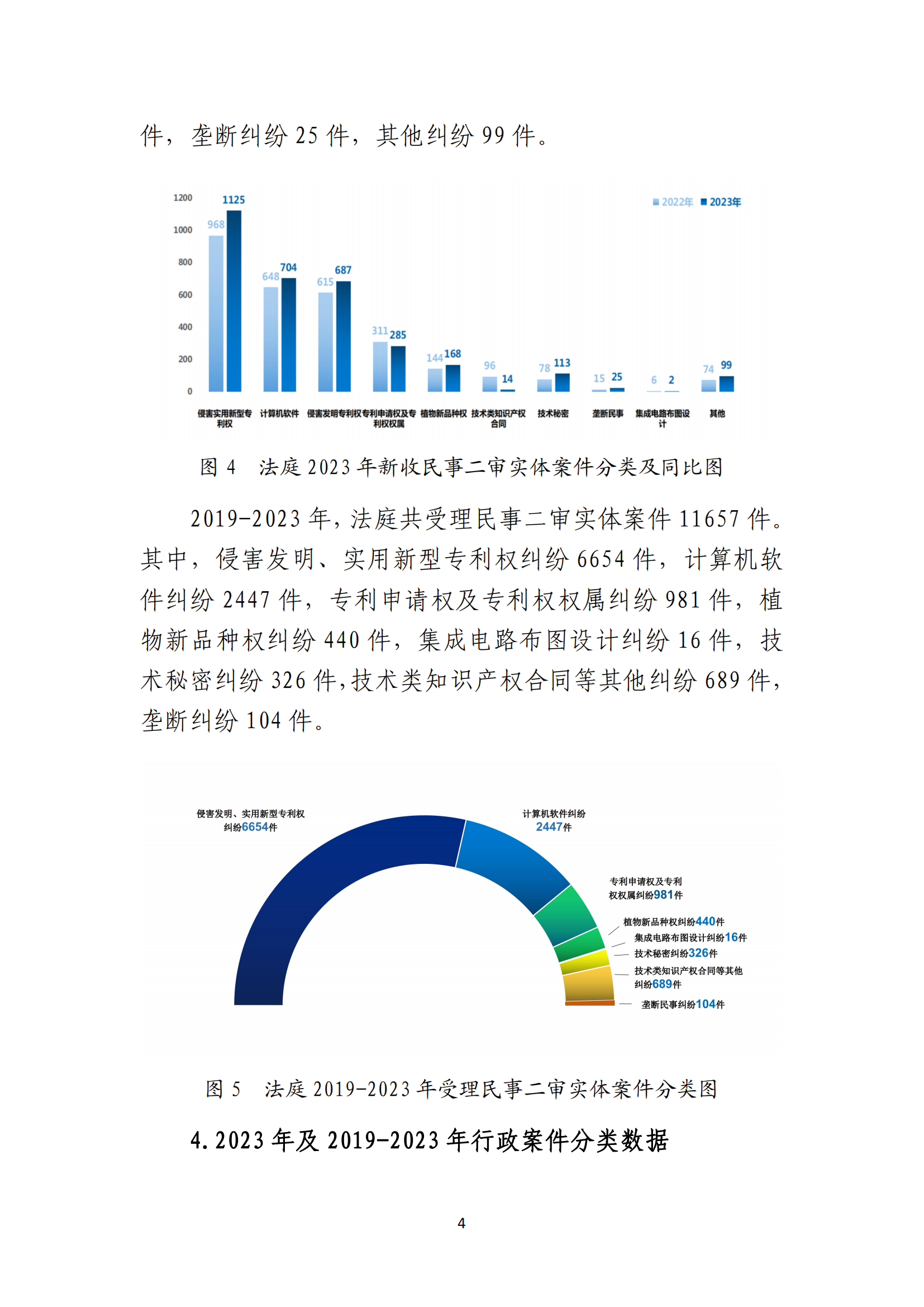 最高人民法院知識(shí)產(chǎn)權(quán)法庭年度報(bào)告（2023）