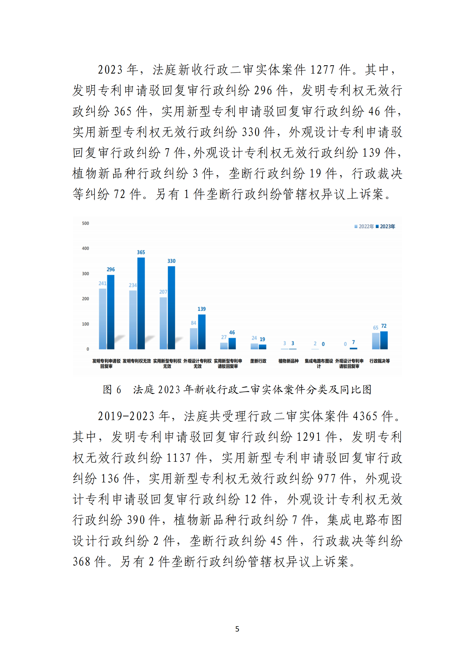 最高人民法院知識(shí)產(chǎn)權(quán)法庭年度報(bào)告（2023）