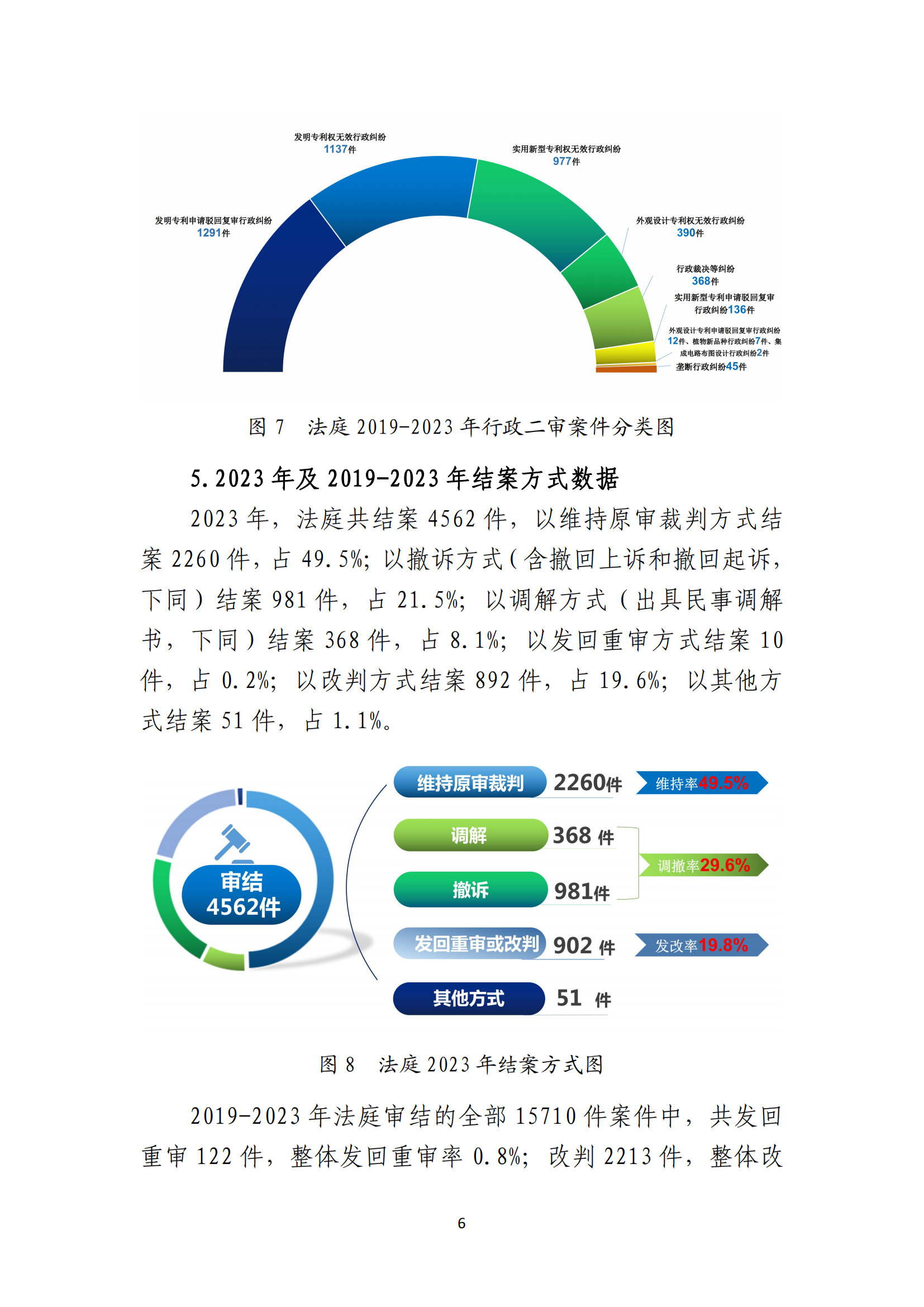 最高人民法院知識(shí)產(chǎn)權(quán)法庭年度報(bào)告（2023）