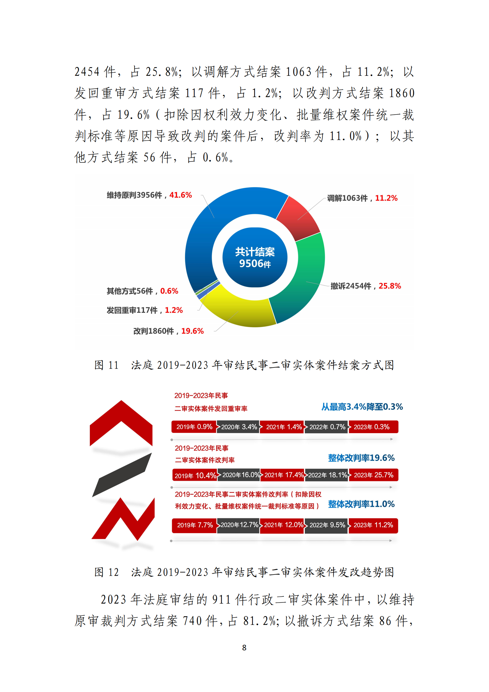 最高人民法院知識(shí)產(chǎn)權(quán)法庭年度報(bào)告（2023）