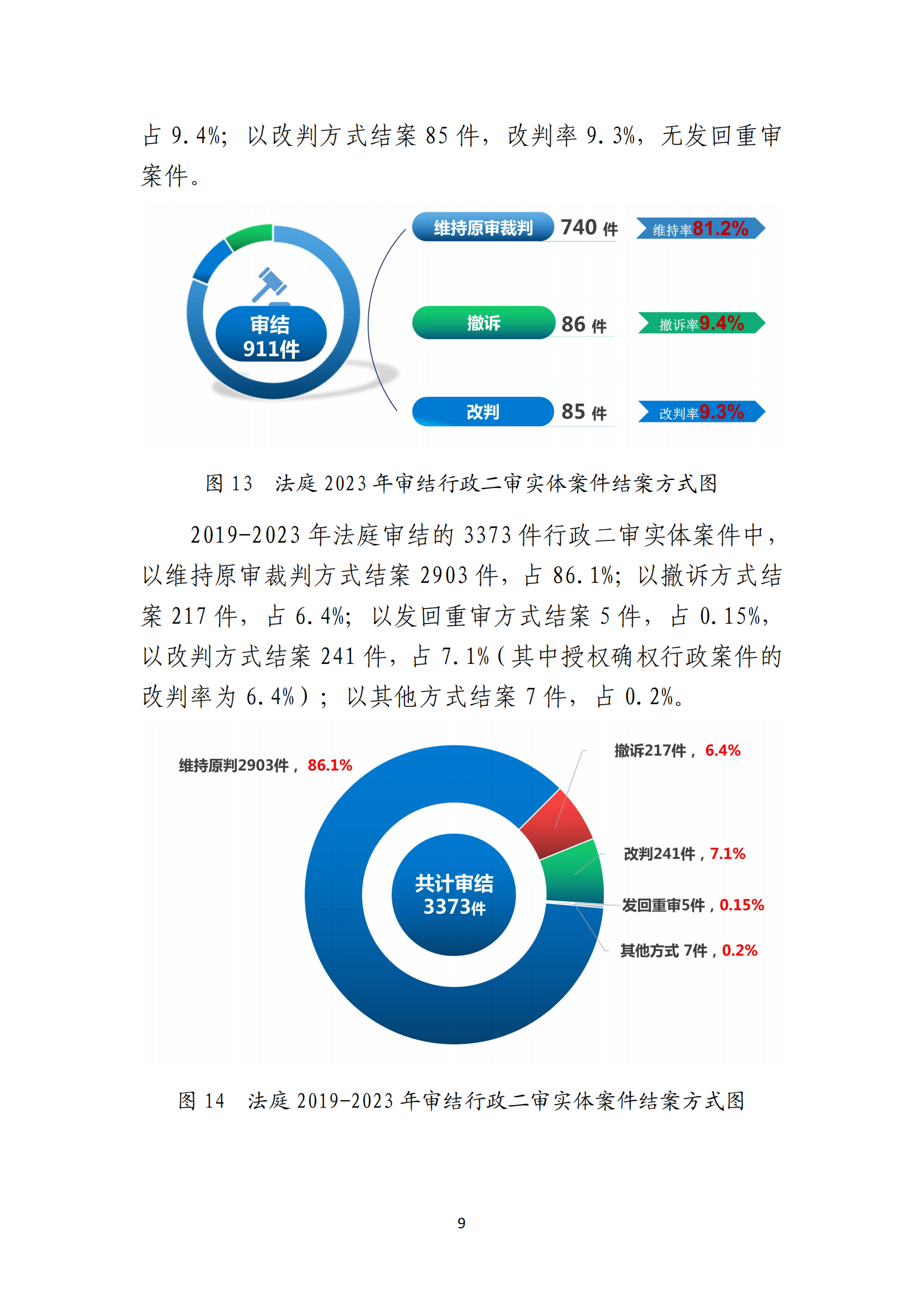 最高人民法院知識(shí)產(chǎn)權(quán)法庭年度報(bào)告（2023）